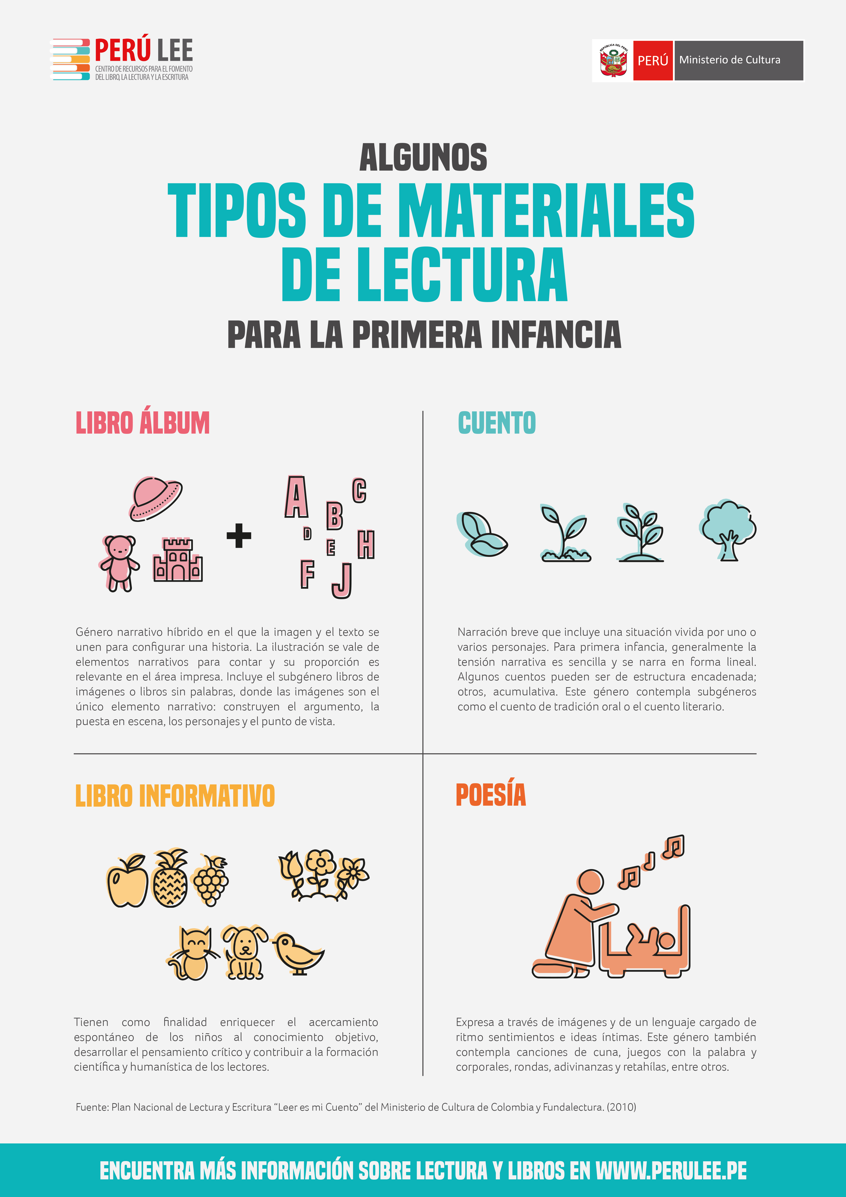 Algunos tipos de materiales de lectura para la primera infancia